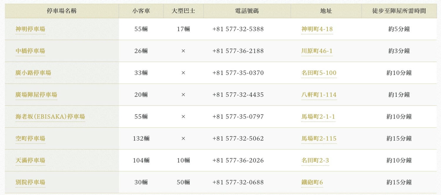 岐阜縣高山市 高山陣屋。日本唯一留存的江戶時代郡代/代官所。