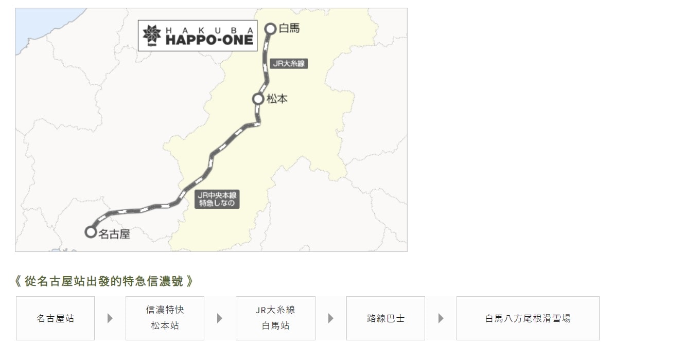 白馬八方尾根 Hakuba Happo-one。四季皆美，可以健行也可以輕鬆散步。還有隈研吾設計的最新頂級豪華露營設施。