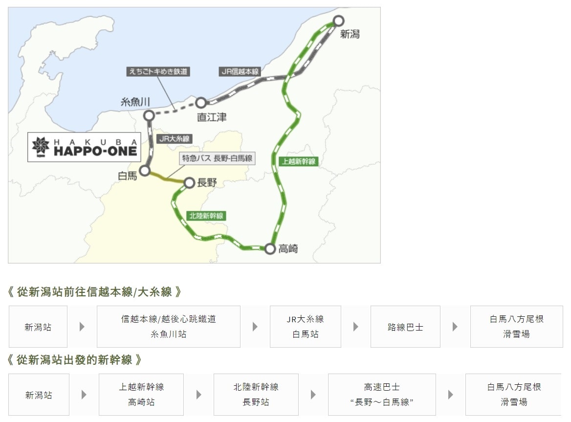白馬八方尾根 Hakuba Happo-one。四季皆美，可以健行也可以輕鬆散步。還有隈研吾設計的最新頂級豪華露營設施。