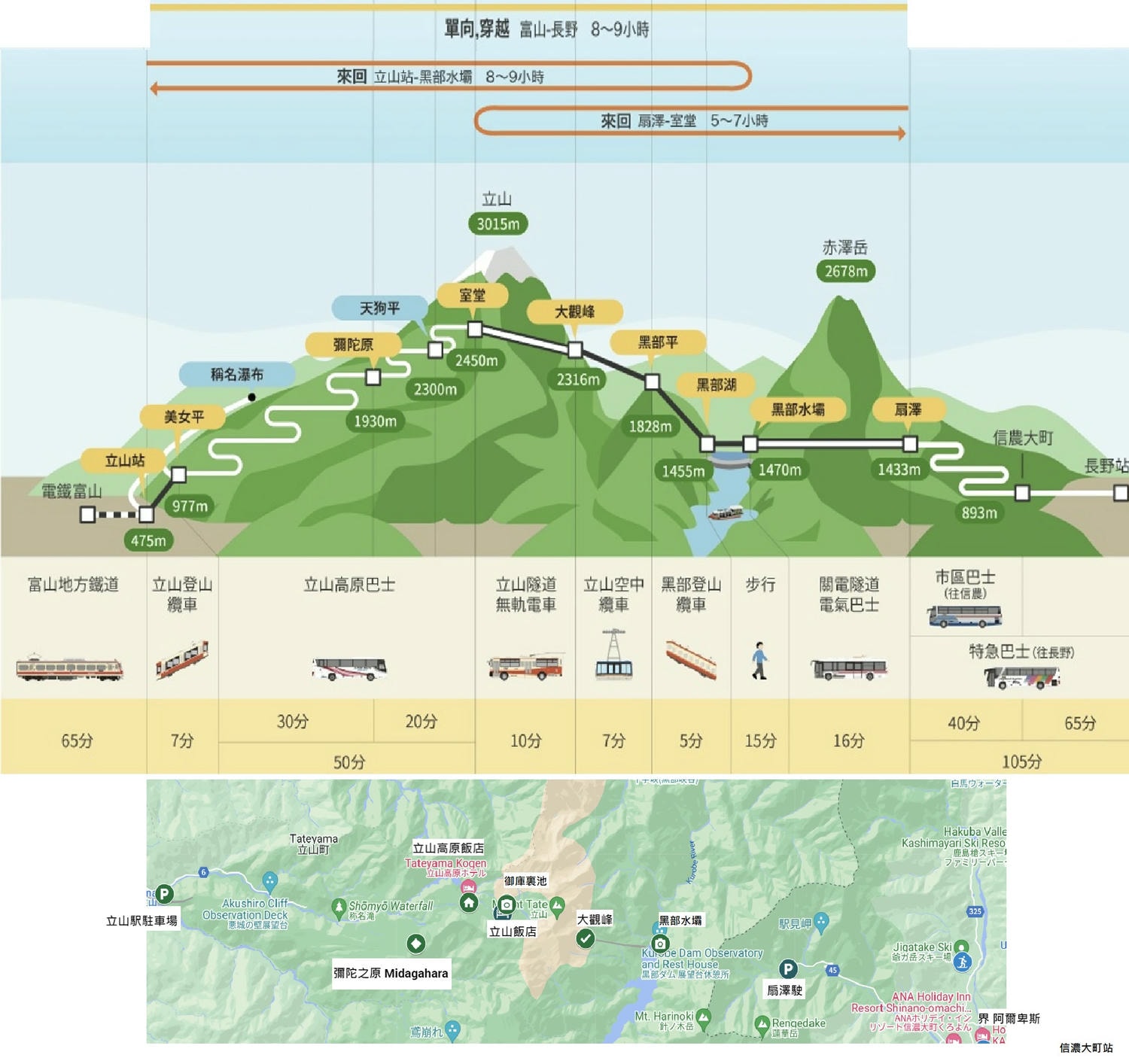 黑部立山 自由行。行李寄送、車輛運送問題。行程安排注意事項與心得