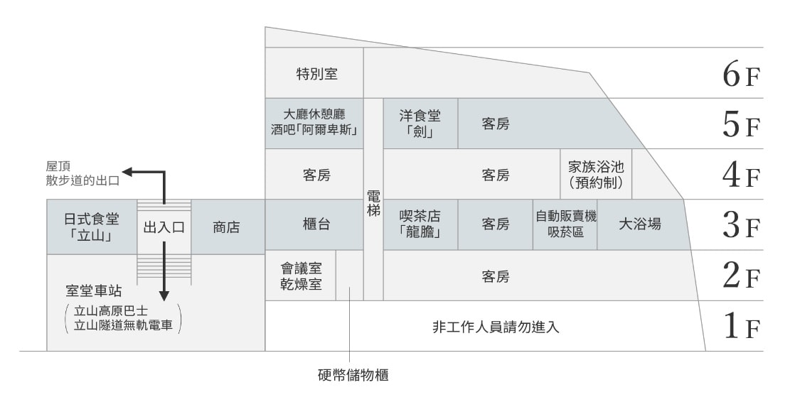 黑部立山住宿。立山飯店。位於室堂站樓上，旁邊就是雪之大谷的壯觀大雪壁，立山黑部路線上最方便的飯店。