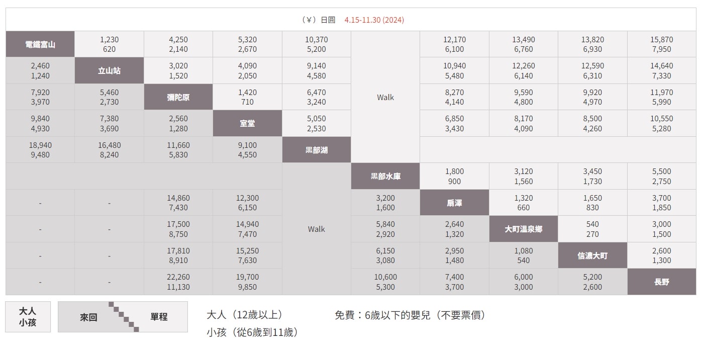 黑部立山 自由行。行李寄送、車輛運送問題。行程安排注意事項與心得