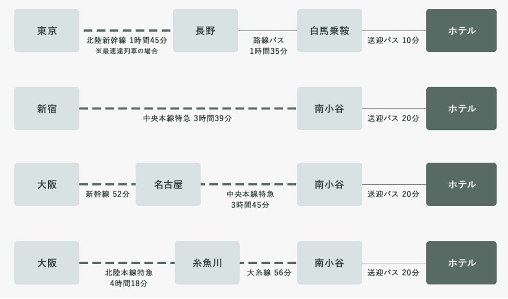 長野白馬 Ski in Ski out 滑雪行程筆記。白馬科爾蒂納滑雪場，可悠閒滑雪，再安排拜訪 雪化妝的金澤兼六園 和 夢幻合掌村雪景