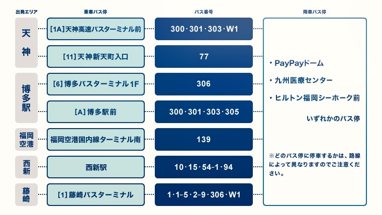 九州福岡 Teamlab Forest Fukuoka。唯美「捕捉和收集森林」和「運動森林」，在獨特地形之中享受互動式沉浸體驗。