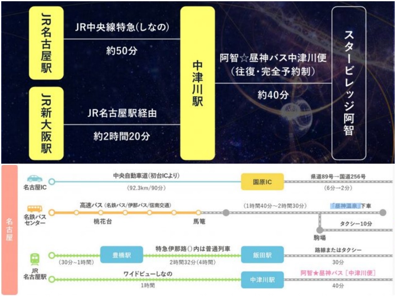 天然溫泉 阿智 星落旅館山星 Hotel & Glamp Yamaboshi。彷彿住進米其林等級餐廳之中，可以享受溫泉，也有豪華露營方案可選擇。設施與環境篇