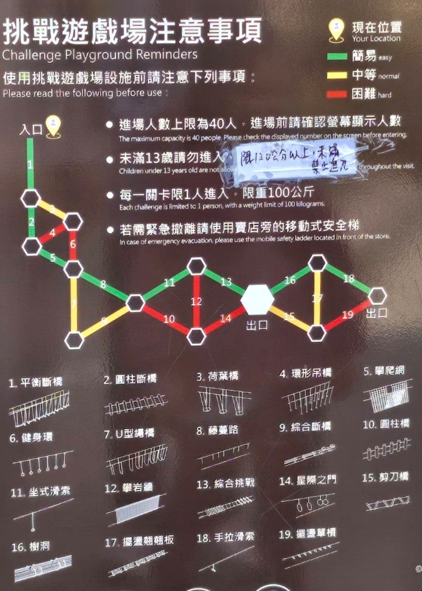 2024, 2025 桃園新開幕遊戲場。玩法多樣又充滿挑戰的特色遊戲場