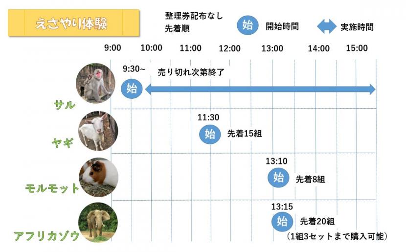仙台市八木山動物公園。仙台親子半日遊推薦，交通超方便的動物園散步時光