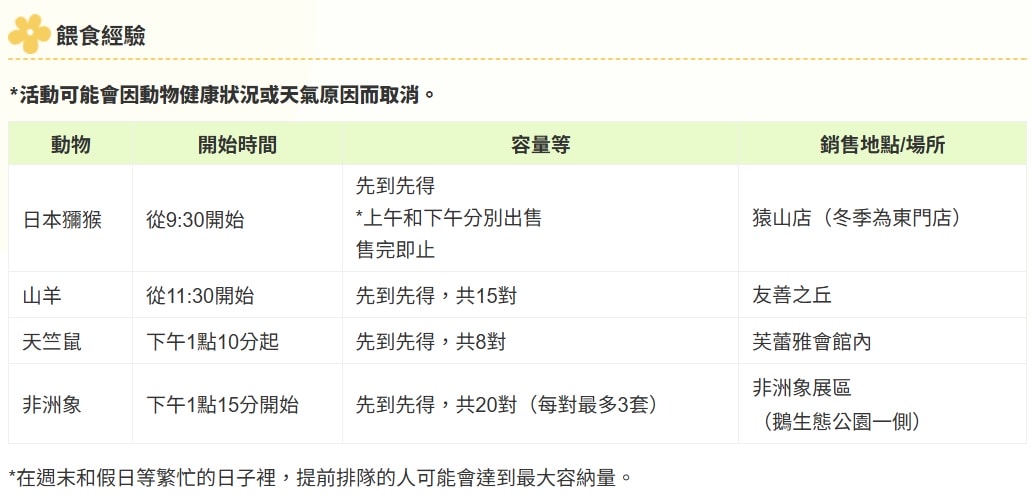 仙台市八木山動物公園。仙台親子半日遊推薦，交通超方便的動物園散步時光