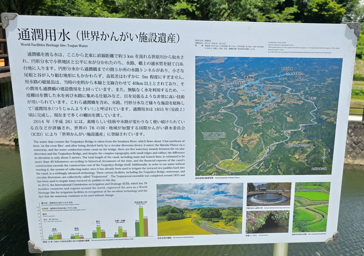 熊本縣山都町 通潤橋: 綠意溪谷中的彩虹之水， 時光倒流引水石橋與巨幅田園畫卷的邂逅